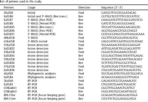 Table 1 From Molecular Cloning And Expression Of Tlr In The Eisenia