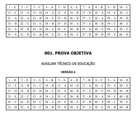 Prefeitura divulga gabaritos do concurso público prazo para recursos