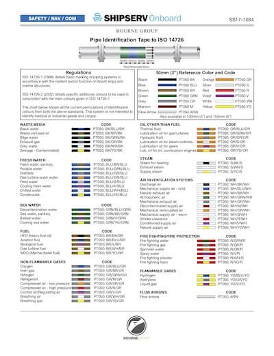 ISO 14726 Color Coding Piping Systems Creative Safety Supply