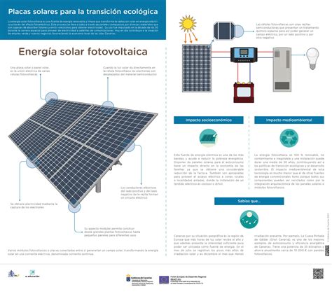 Energías Renovables Solar Fotovoltaica Recursos Educativos Digitales