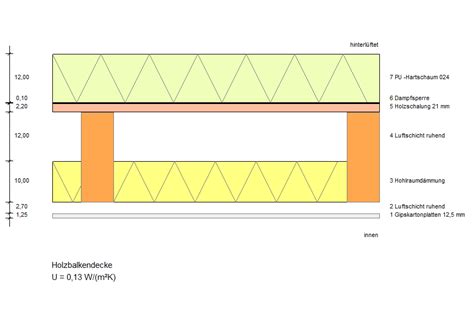 Oberste Geschossdecke Energieberatung Leppig Gmbh