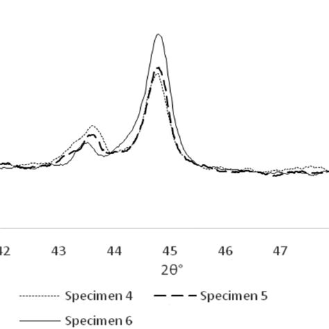 V Notch Specimen Jis Z 2242 A The Configuration Of Charpy Impact Download Scientific