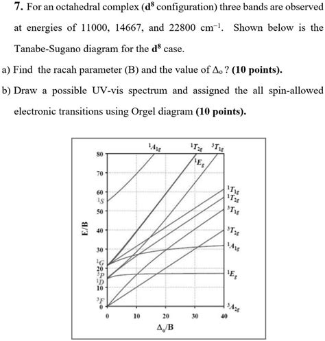 SOLVED For An Octahedral Complex D8 Configuration Three Bands Are