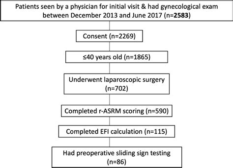 Table 1 From Negative Sliding Sign During Dynamic Ultrasonography