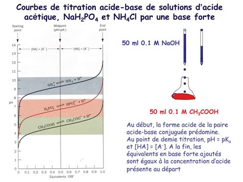 Ppt Chapitre Les Solutions Aqueuses Propri T S De Leau A