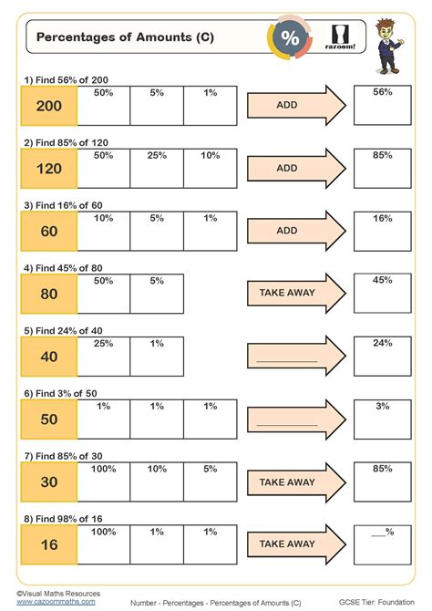 Percentages of Amounts (C) | Cazoom Maths Worksheets