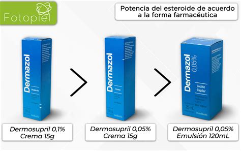 Guía completa sobre cremas de esteroides tópicos Neurat