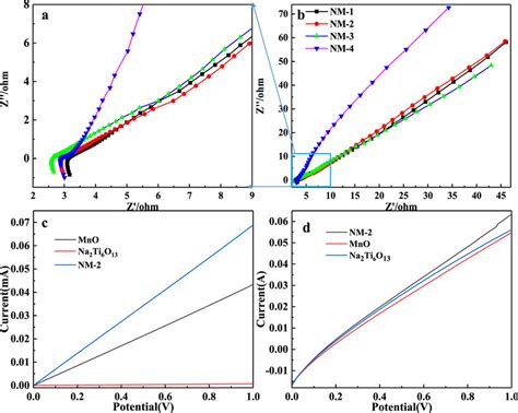 Density Functional Theory Dft Calculations Of Pure Download