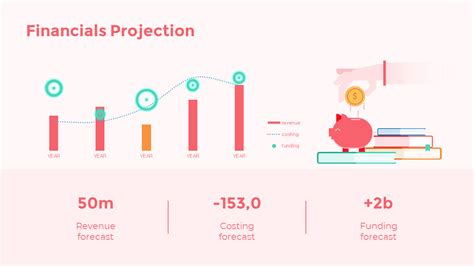 Financial Projections Chart