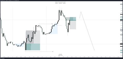 FOREXCOM USDCHF Chart Image By SimplifiedDepository TradingView