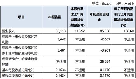 三大航司集体扭亏，三季度大赚120亿 八阕