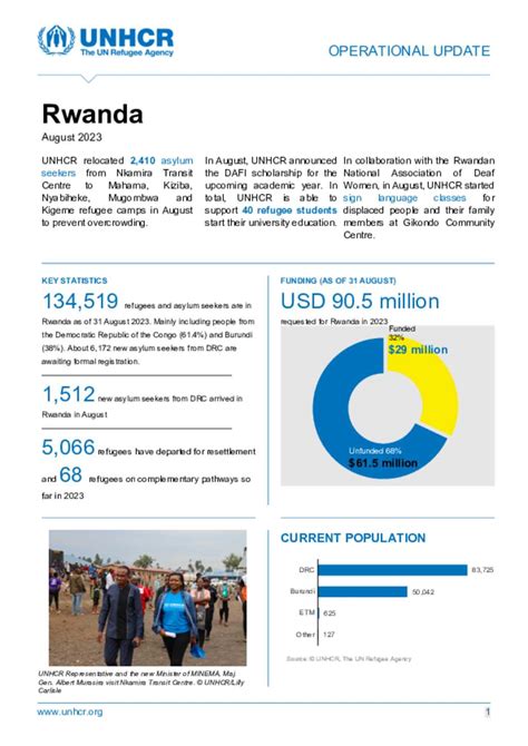 Document UNHCR Rwanda Operational Update August 2023