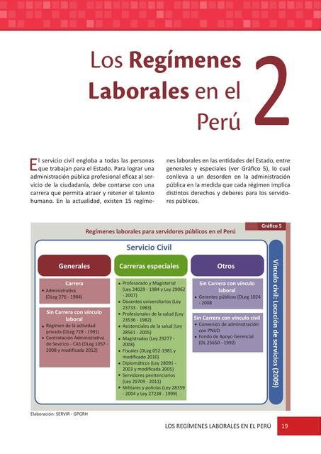 Los Reg Menes Laborales En El Per Giussepe Mori Fern Ndez Udocz