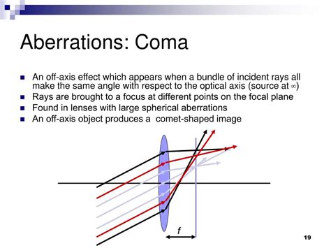 Ppt Matrix Methods Aberrations And Optical Systems Powerpoint