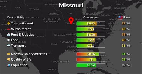 Cost of Living & Prices in Missouri, US: 36 cities compared