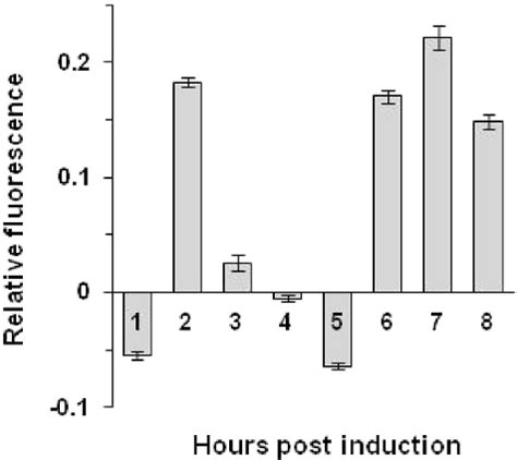 Figure From The Defence Elicitor Ases Causes A Rapid And Transient