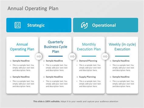 Annual Operating Plan Powerpoint Templates How To Plan Marketing