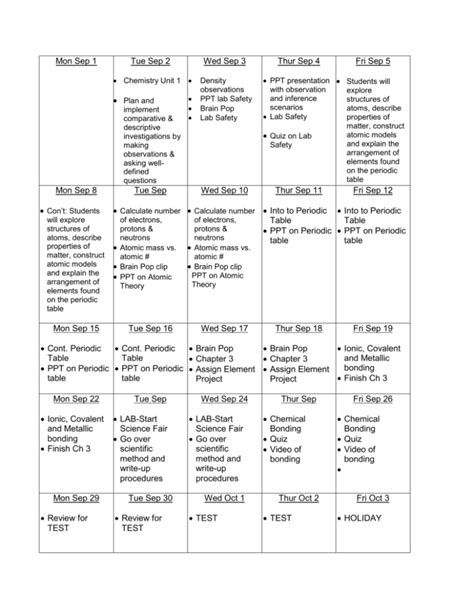 Unit 1 Chemistry