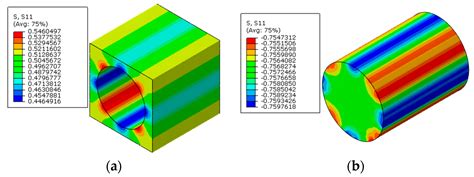 Materials Free Full Text Finite Element Analysis Of Residual Stress