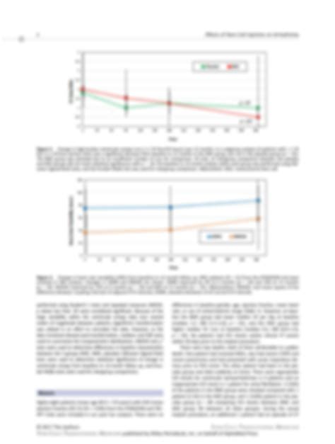 SOLUTION Effects Of Transendocardial Stem Cell Injection On