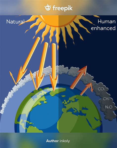 Efecto Invernadero Realzado Natural Y Hu Premium Vector Freepik