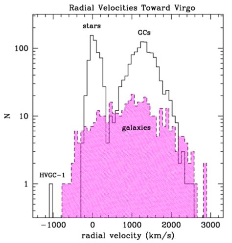 Star Clusters Archives - Universe Today