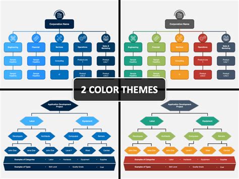 Resource Breakdown Structure Example