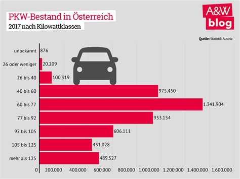 Pkw Besteuerung Ko Bonus F R Porsche Fahrerinnen Arbeit Wirtschaft