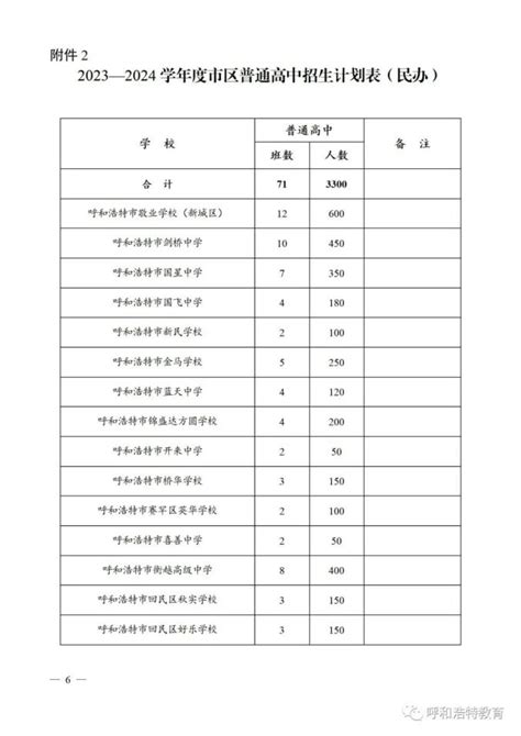 2023年—2024学年度呼和浩特市区普通高中招生计划公布澎湃号·政务澎湃新闻 The Paper