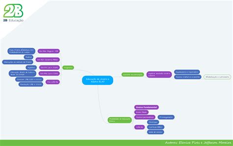 MapaMentalEducacao de Jovens e Adultos 1559759633343 Educação de