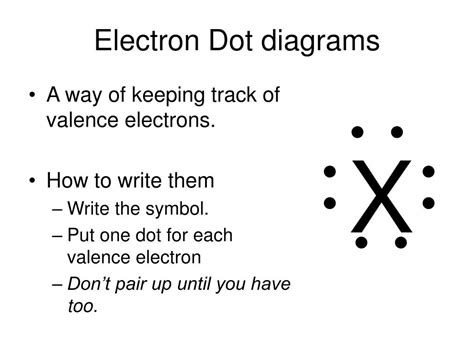 Draw The Electron Dot Diagram For Neutral Lithium - alternator