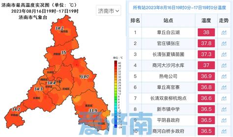 雷阵雨7～8级风！明起济南连续四天都有雨 高温不减体感闷热 济南社会 舜网新闻