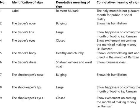 Identification Meaning And Types Of The Signs Download Scientific