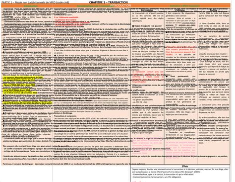 Fiches De Revision Mard Introduction Lexpression Mode De