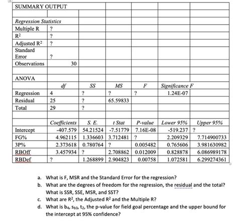 Solved Summary Output Regression Statistics Multiple R R2