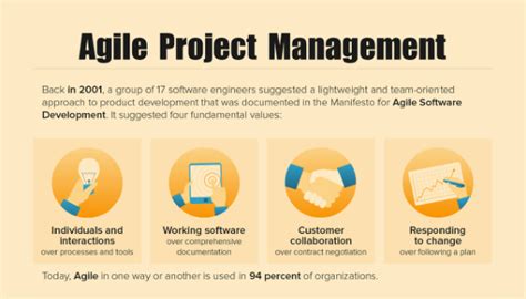 Top 11 Best Practices And Methodologies Of Agile Project Management