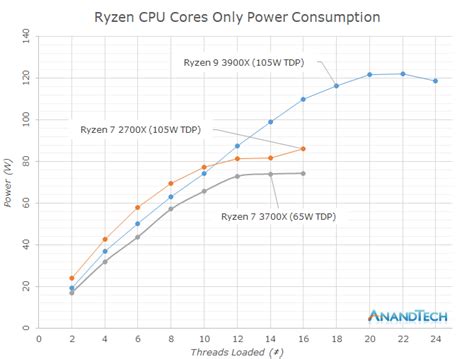 Can the Stock Cooler tame the Ryzen 9 3900X? : r/Amd