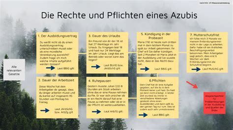 Rechten Und Pflichten Eines Azubis By Levin Erik On Prezi