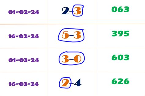 Thai Lotto Two Digit Free New Draw Tips June Thai Lottery