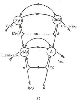 Intersecciones Elogio Del Grafo Del Deseo De Jacques Lacan