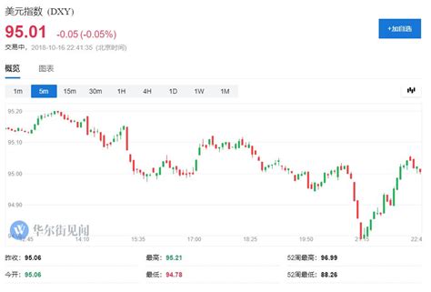 全球股市反弹 科技股领涨 道指大涨400点纳指涨2 脉脉