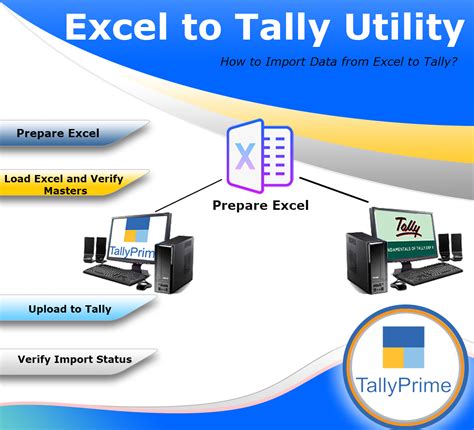 Excel 2 Tally Per Template Cbd It Solutions