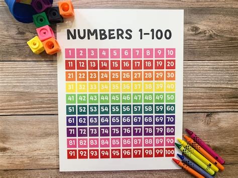 Numbers 1-100 Printable Hundred's Chart Educational | Etsy