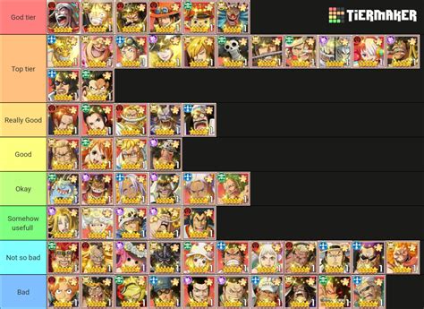 One Piece Voyage Chronicles Tier List Community Rankings TierMaker