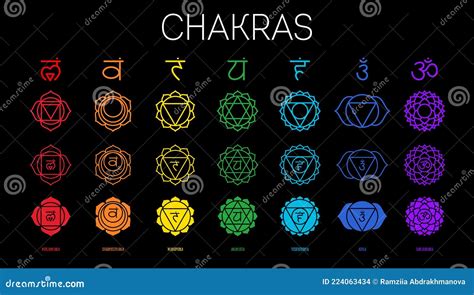 Chakras Muladhara Swadhisthana Manipura Anahata Vishuddha Ajna