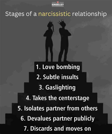 7 Signs Of Narcissistic Relationship Pattern And How To Avoid Them