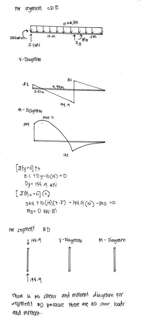 Solved Q Draw The Sfd And Bmd For The Following Frame Kn M