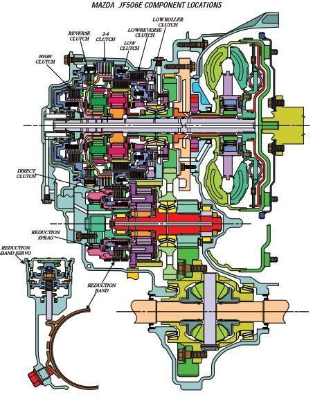 Mazda Mpv Wiring Diagram