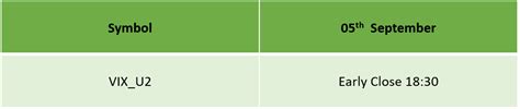 Us Labor Day Trading Schedule Ic Markets Official Blog