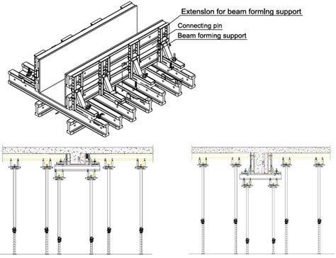 Formwork For Beam - The Best Picture Of Beam